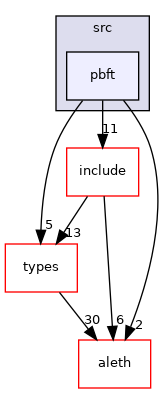 libraries/core_libs/consensus/src/pbft