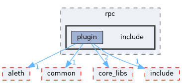 libraries/plugin/rpc/include