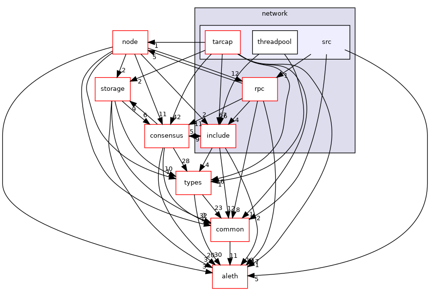 libraries/core_libs/network/src