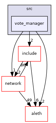 libraries/core_libs/consensus/src/vote_manager