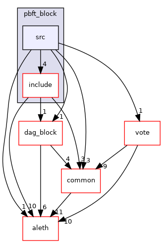 libraries/types/pbft_block/src