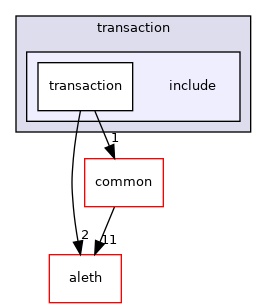 libraries/types/transaction/include