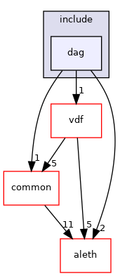 libraries/types/dag_block/include/dag