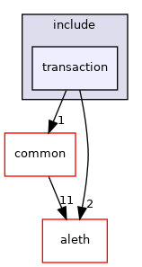 libraries/types/transaction/include/transaction