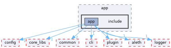 libraries/app/include