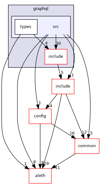 libraries/core_libs/network/graphql/src