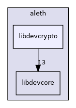 libraries/aleth/libdevcrypto