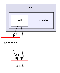 libraries/vdf/include