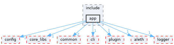 libraries/app/include/app