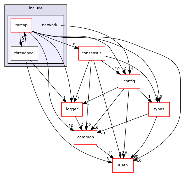 libraries/core_libs/network/include/network