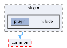 libraries/plugin/include