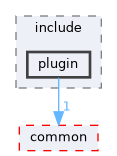 libraries/plugin/include/plugin