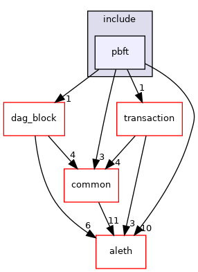 libraries/types/pbft_block/include/pbft