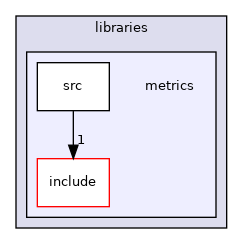 libraries/metrics