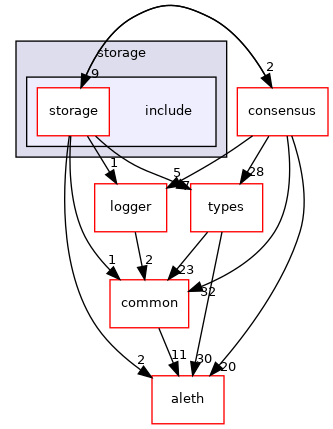 libraries/core_libs/storage/include