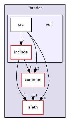 libraries/vdf