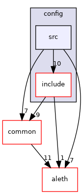 libraries/config/src