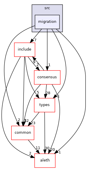 libraries/core_libs/storage/src/migration