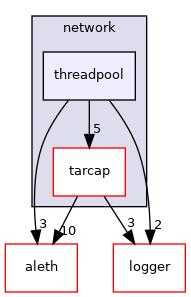 libraries/core_libs/network/include/network/threadpool