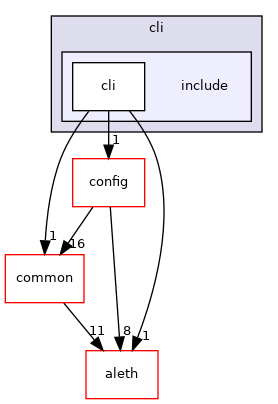 libraries/cli/include