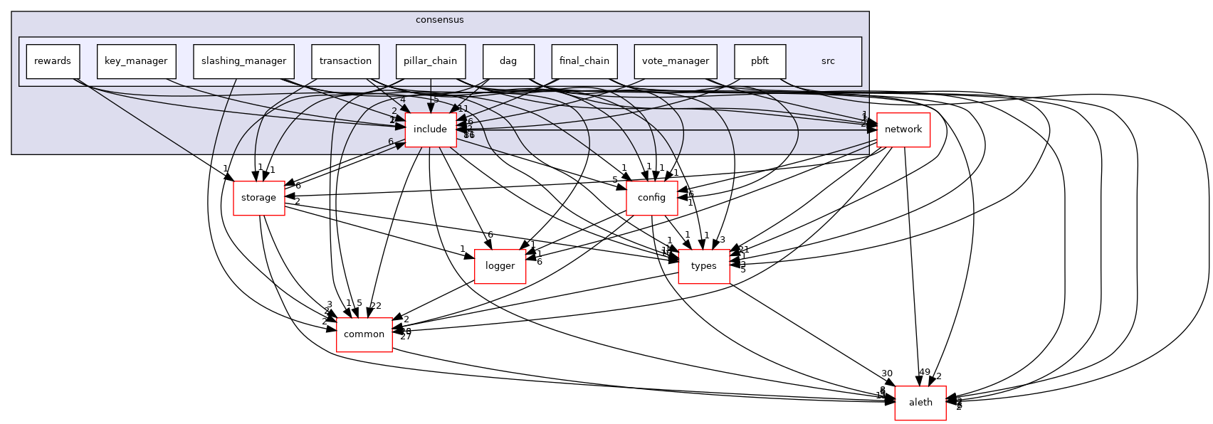 libraries/core_libs/consensus/src