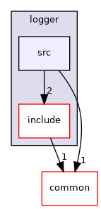 libraries/logger/src