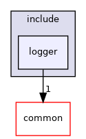 libraries/logger/include/logger