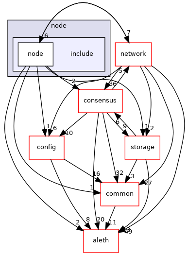 libraries/core_libs/node/include