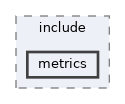 libraries/metrics/include/metrics