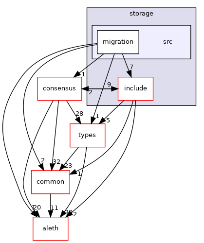 libraries/core_libs/storage/src