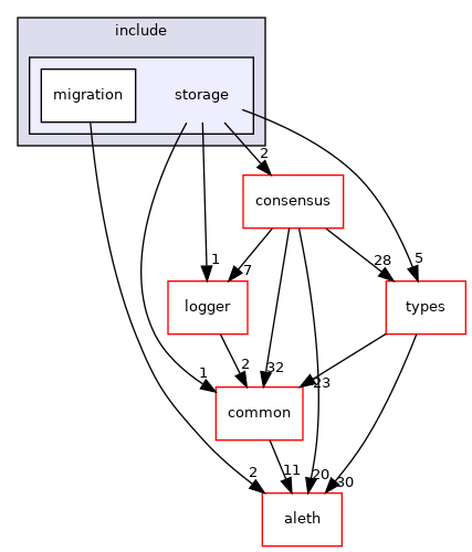 libraries/core_libs/storage/include/storage