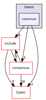 libraries/core_libs/network/src/tarcap/packets_handlers/latest/common