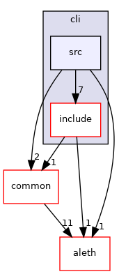 libraries/cli/src