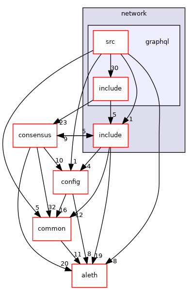 libraries/core_libs/network/graphql