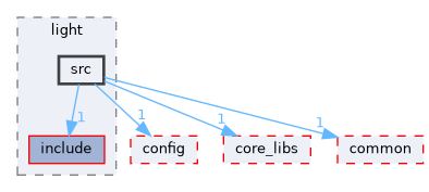 libraries/plugin/light/src