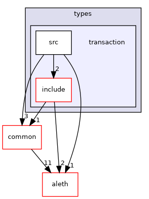 libraries/types/transaction