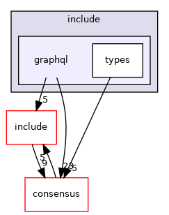 libraries/core_libs/network/graphql/include/graphql