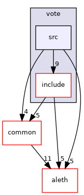 libraries/types/vote/src