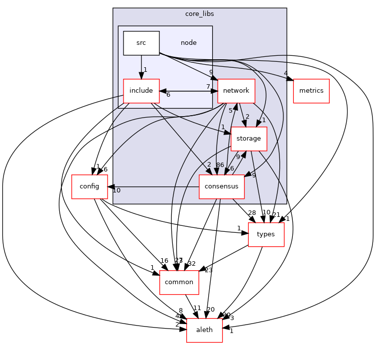 libraries/core_libs/node