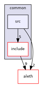 libraries/common/src