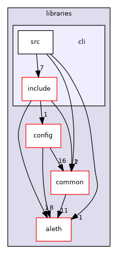 libraries/cli