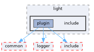 libraries/plugin/light/include