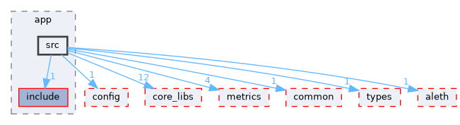 libraries/app/src