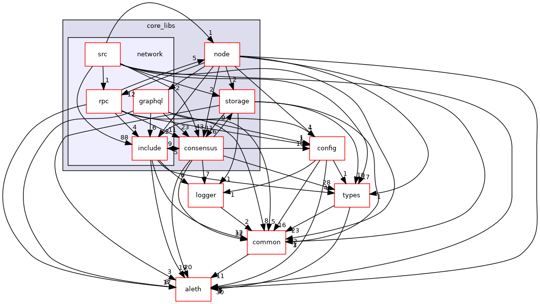 libraries/core_libs/network