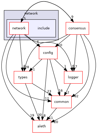 libraries/core_libs/network/include