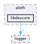 libraries/aleth/libdevcore