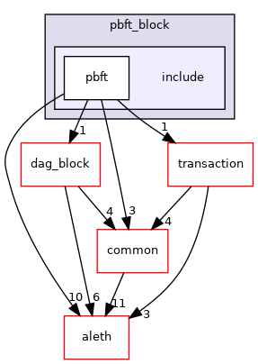 libraries/types/pbft_block/include