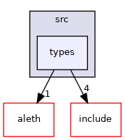 libraries/core_libs/network/graphql/src/types