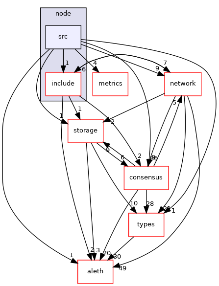 libraries/core_libs/node/src