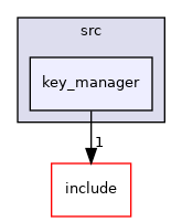 libraries/core_libs/consensus/src/key_manager